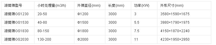 无轴滚筒筛结构图纸参数